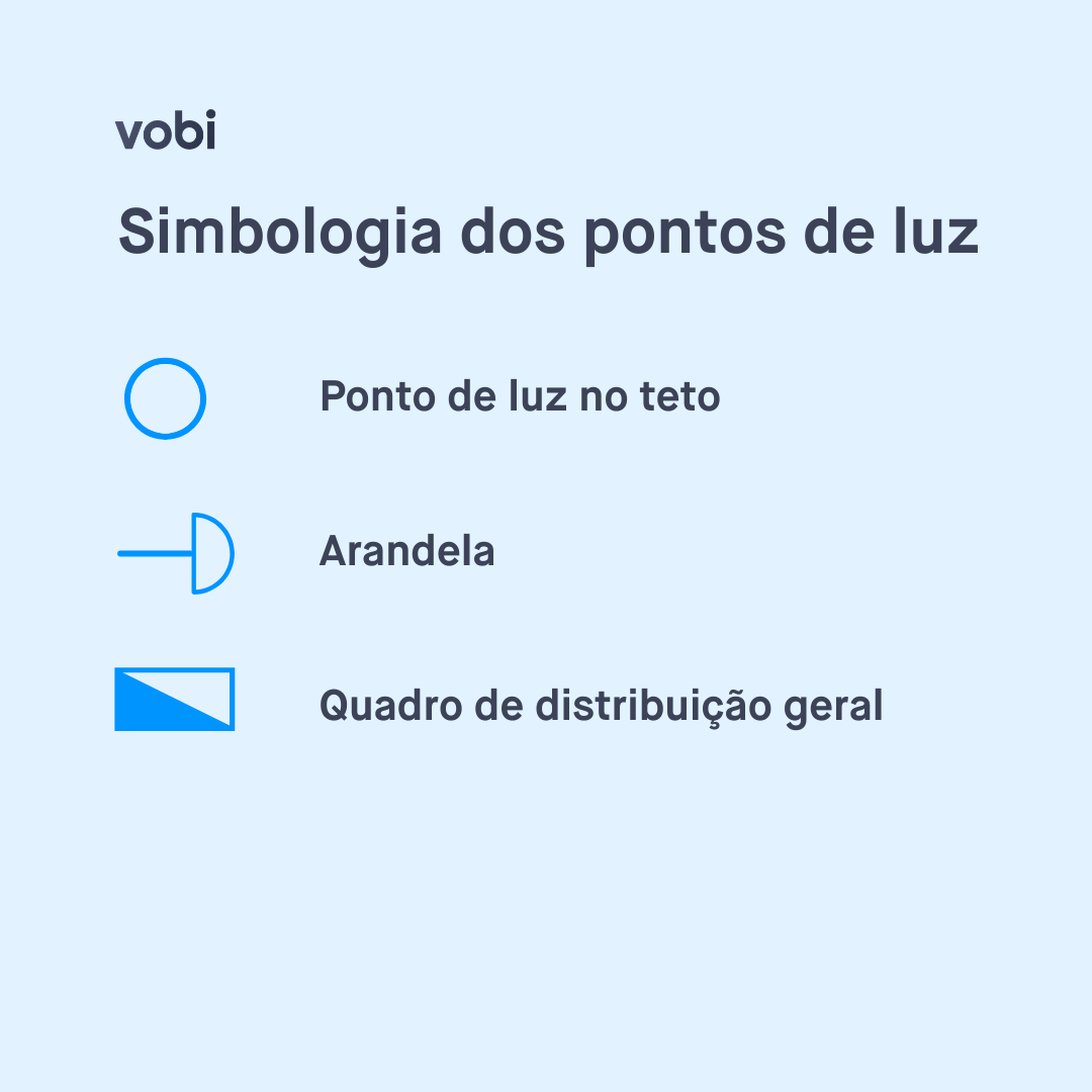 simbologia elétrica pontos de luz