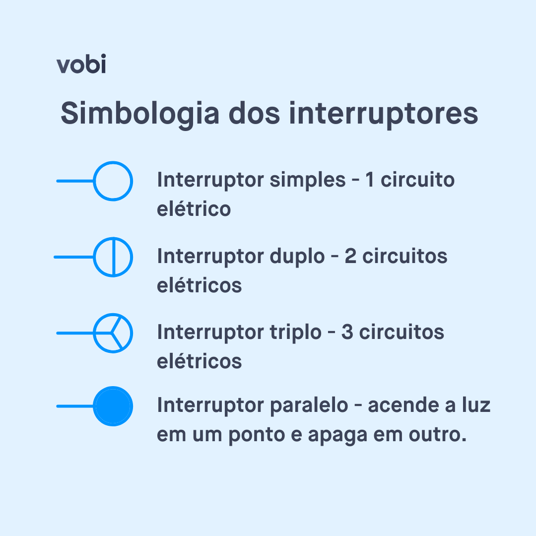 simbologia elétrica interruptores