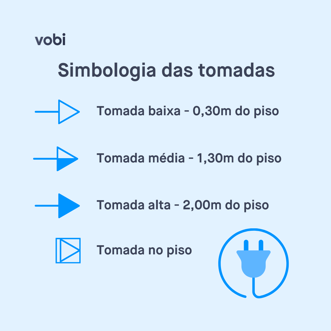 simbologia elétrica tomadas