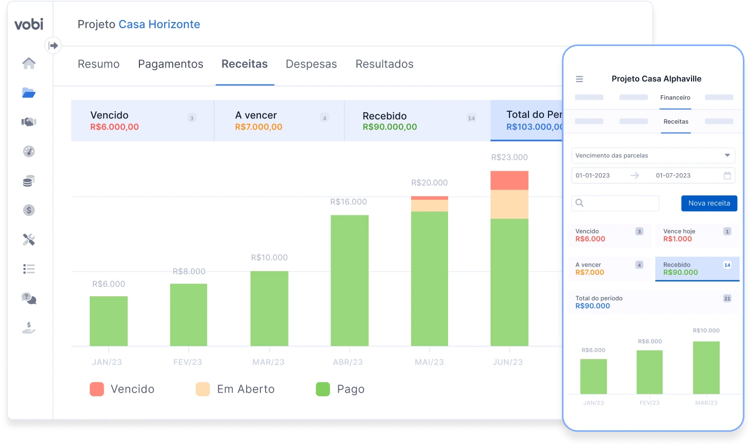 financeiro por projeto vobi