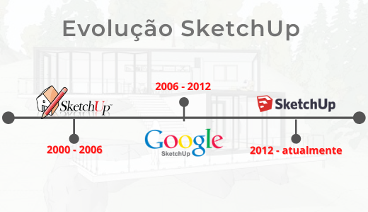 download do SketchUp