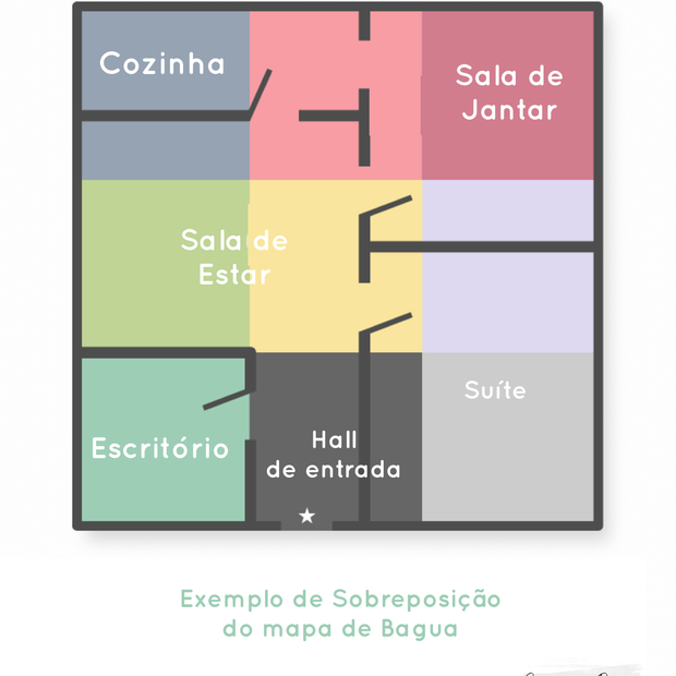 mapa bagua ocidental