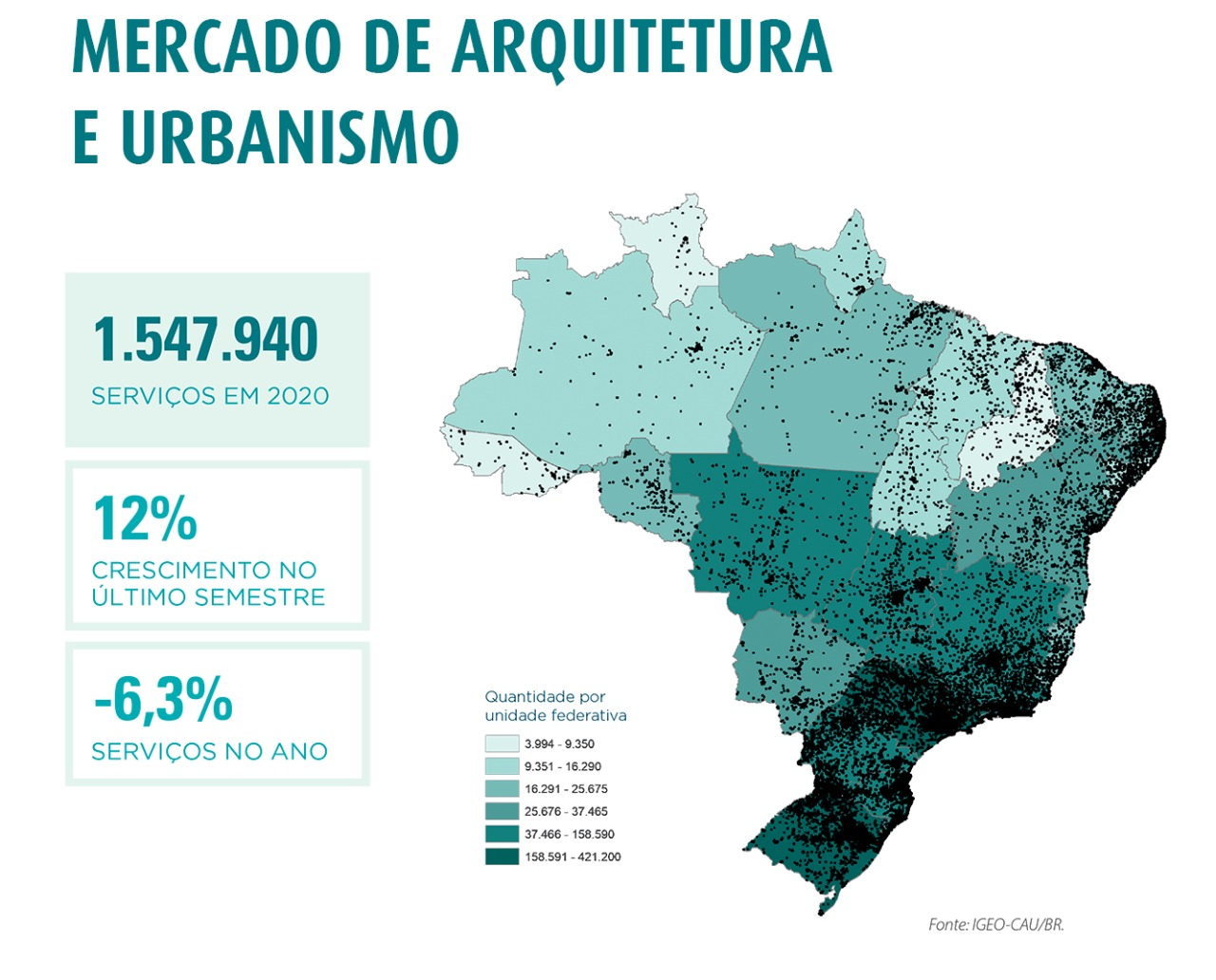 mercado de arquitetura e urbanismo