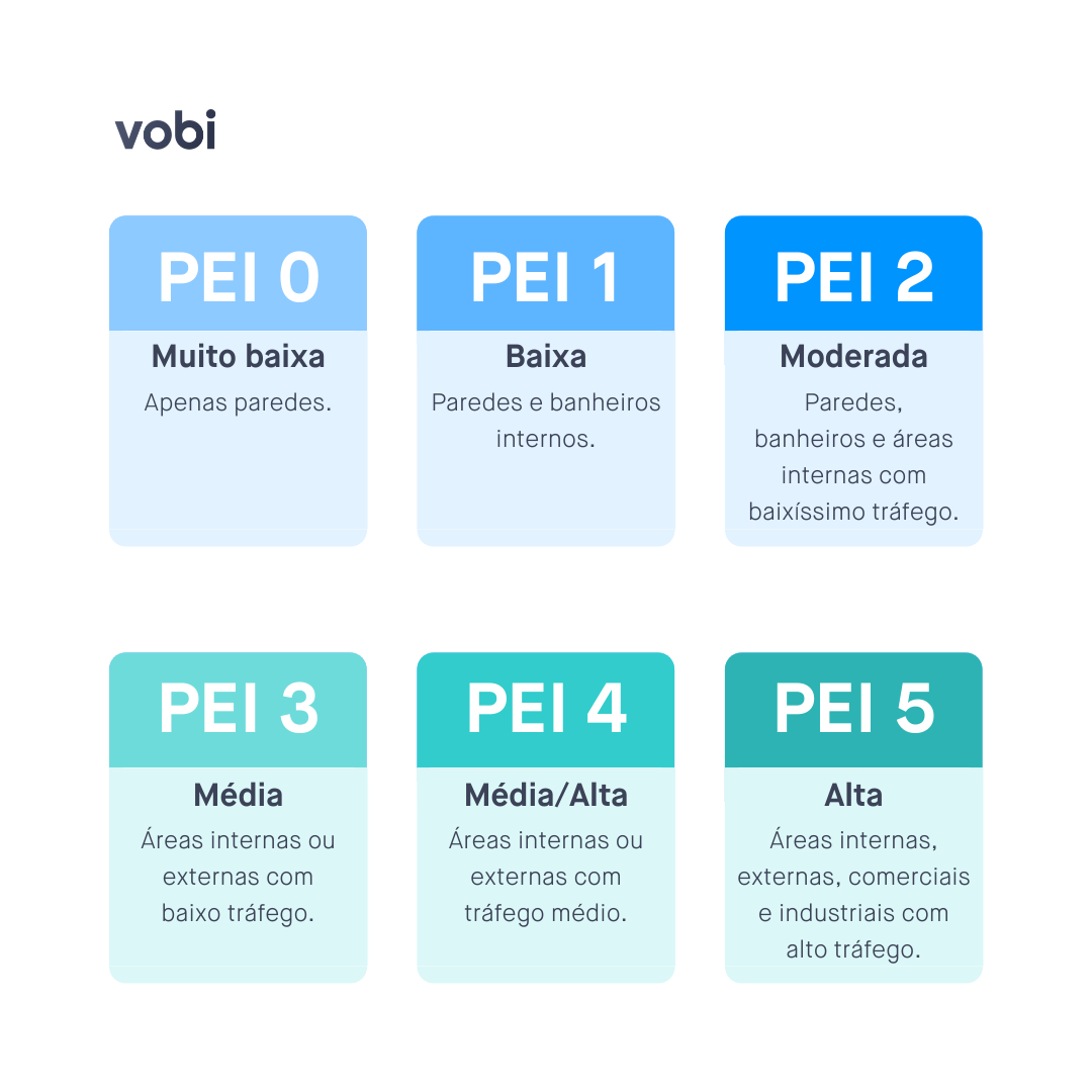 tipos de piso