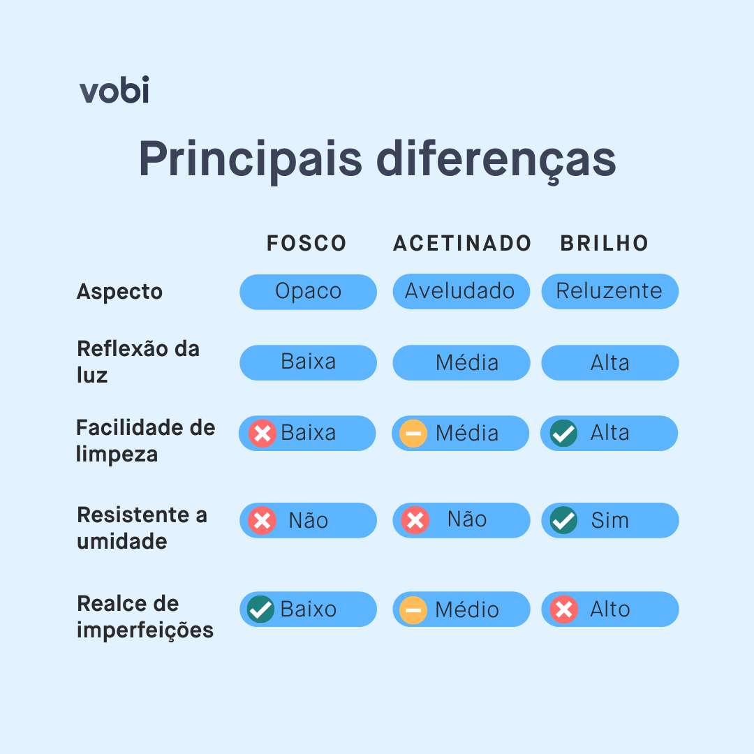 tipos de piso