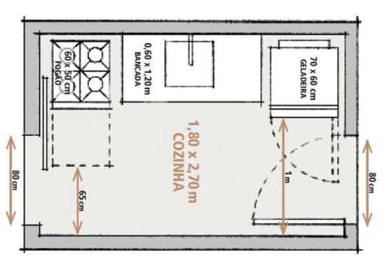Medidas ergonômicas - cozinha