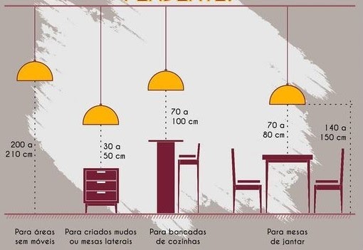 Medidas ergonômicas - Cozinha