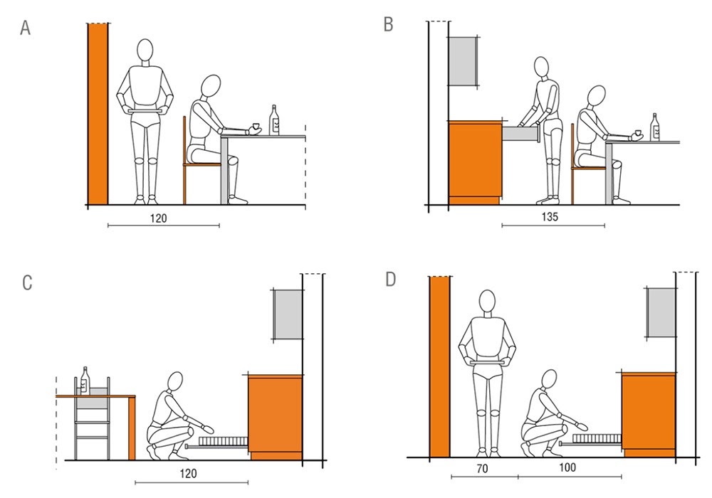 Medidas ergonômicas cozinha
