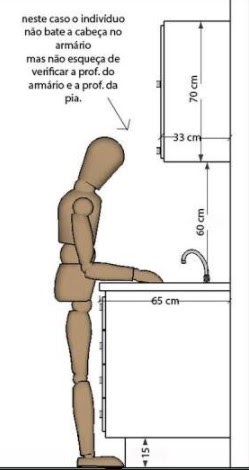 medidas ergonômicas