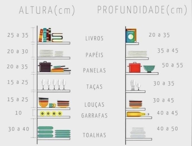 Medidas ergonômicas - Cozinha