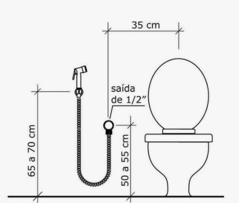 Medidas ergonômicas - Banheiro