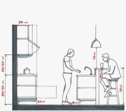 medidas ergonômicas