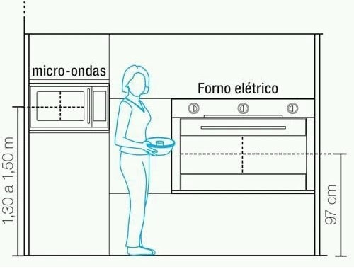 Medidas ergonômicas - Cozinha