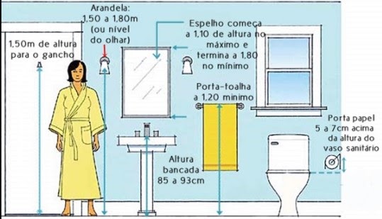 Medidas ergonômicas-Banheiro
