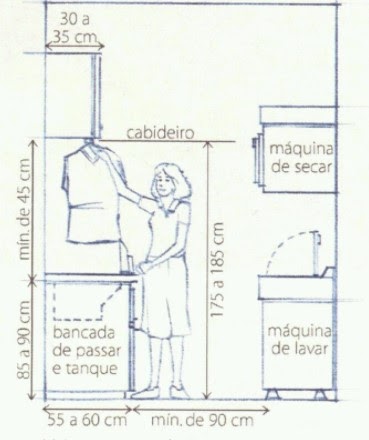 Medidas ergonômicas - Lavanderia