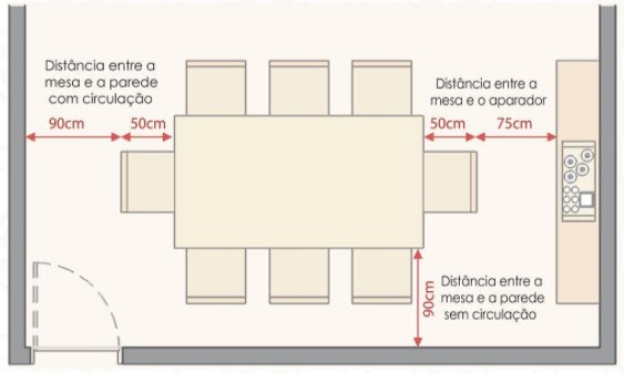 Medidas ergonômicas - Sala
