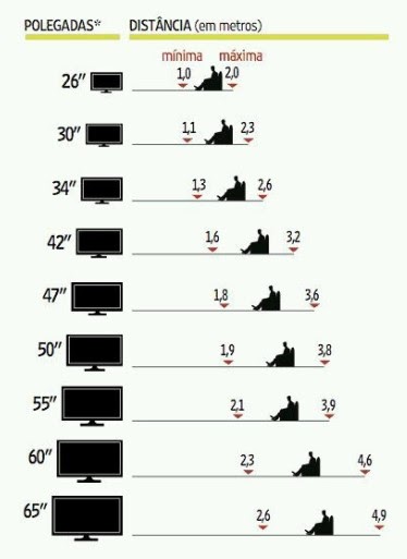 Medidas ergonômicas - Sala
