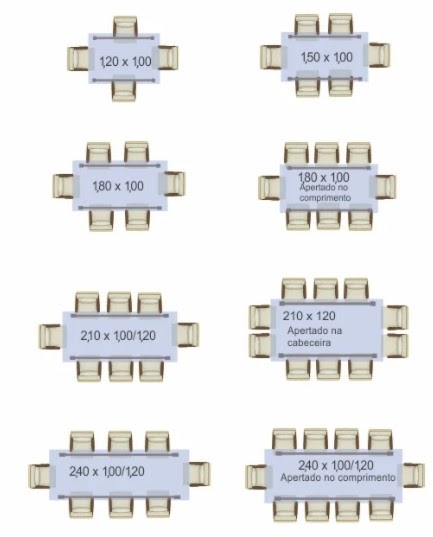 Medidas ergonômicas - Sala