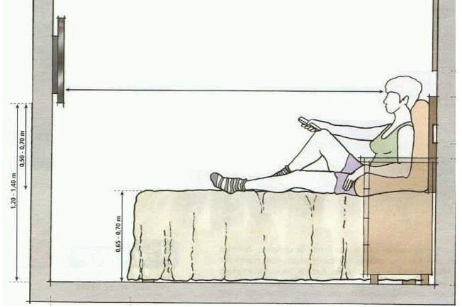 Medidas ergonômicas - Quarto