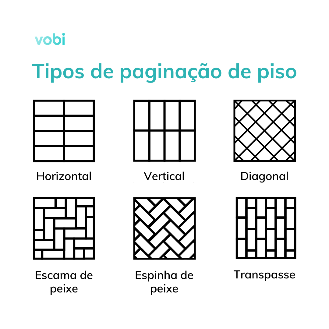 tipos de piso