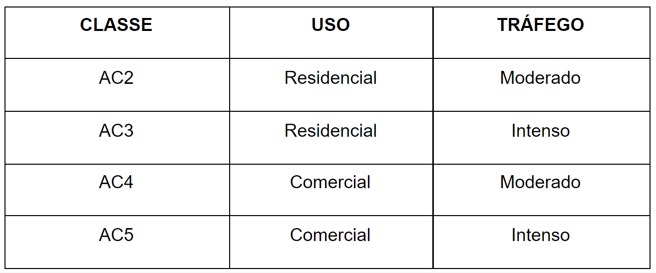 tipos de piso