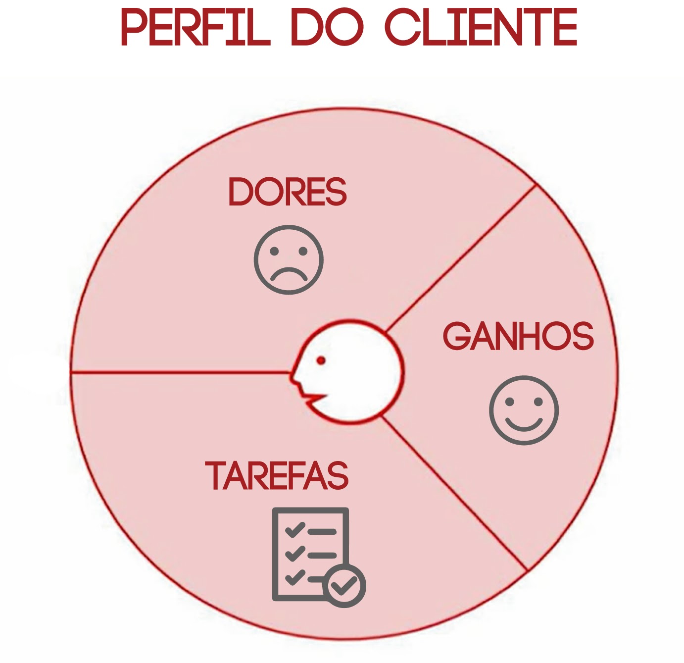 estratégia de vendas