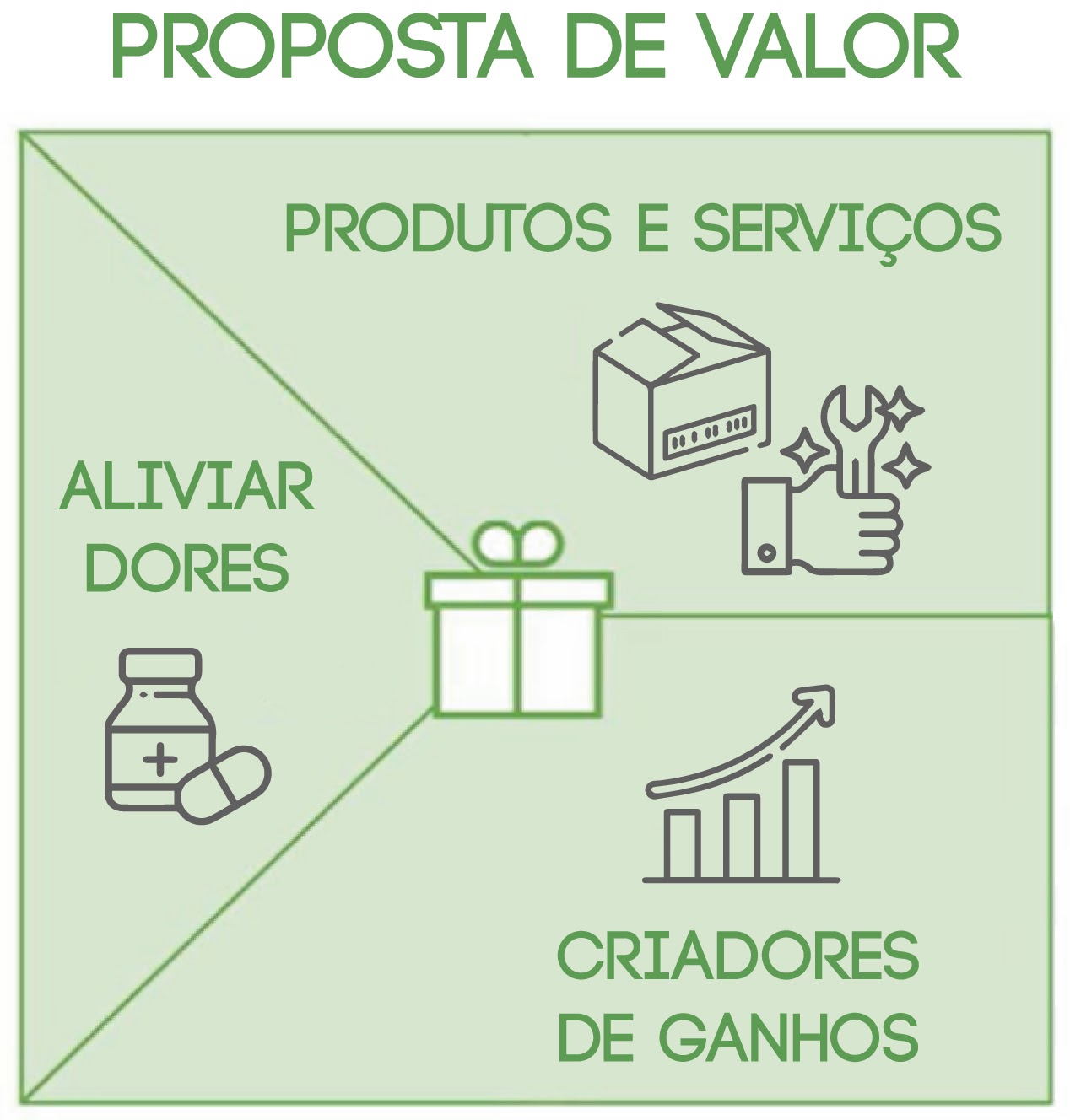 estratégia de vendas