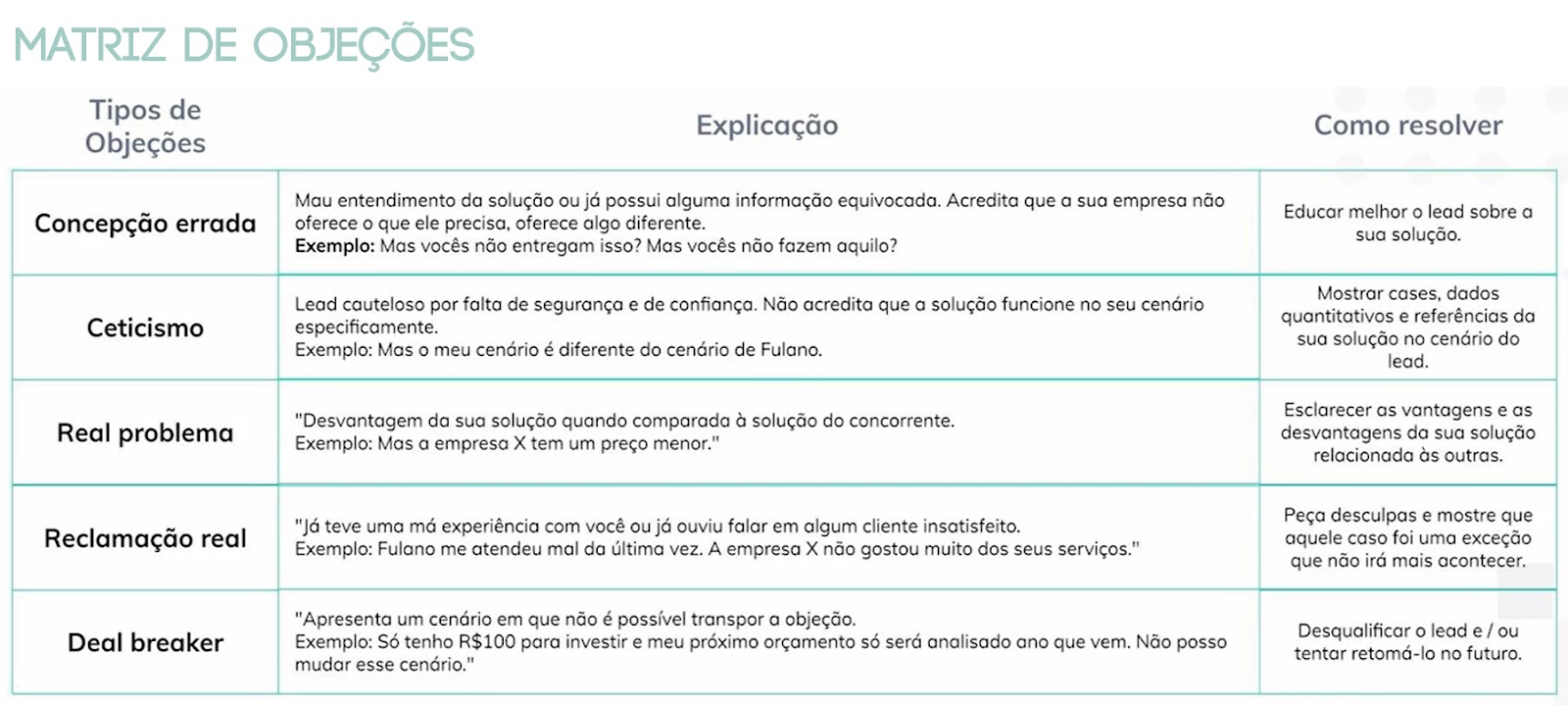estratégia de vendas