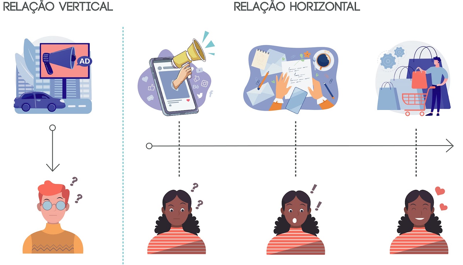mídias sociais