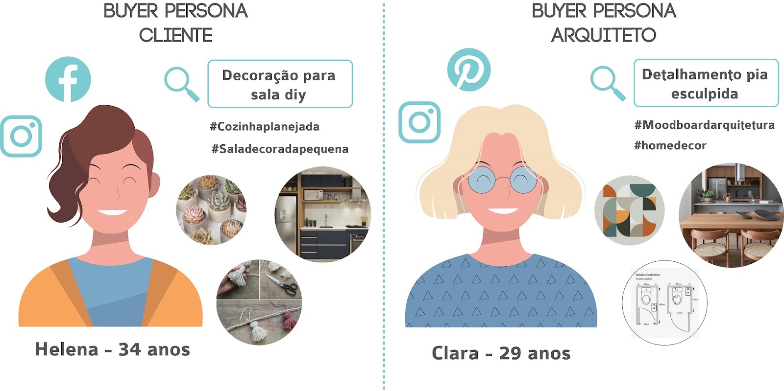 mídias sociais