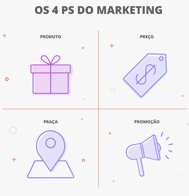 Marketing para arquitetos
