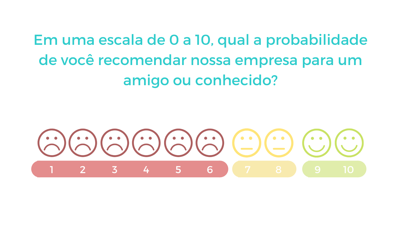 Dicas para fidelizar clientes e conquistar indicações - NPS