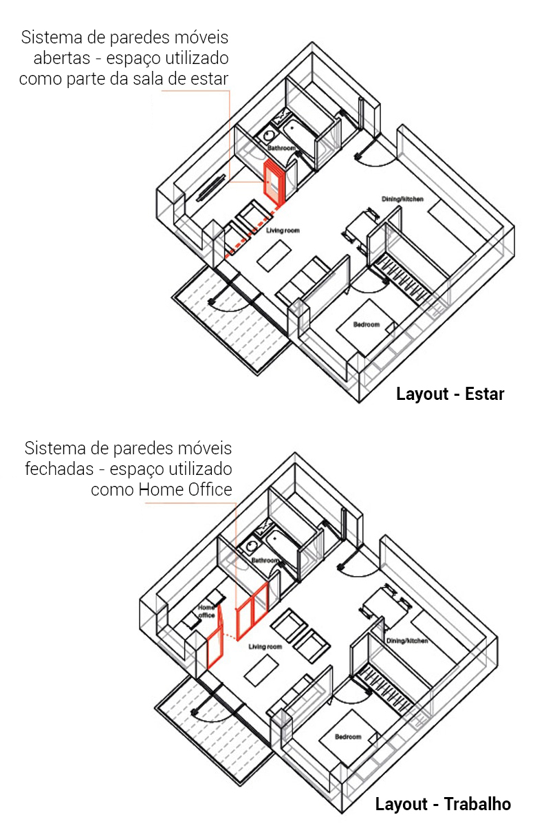 Distribuição de ambientes nas residências pós-pandemia