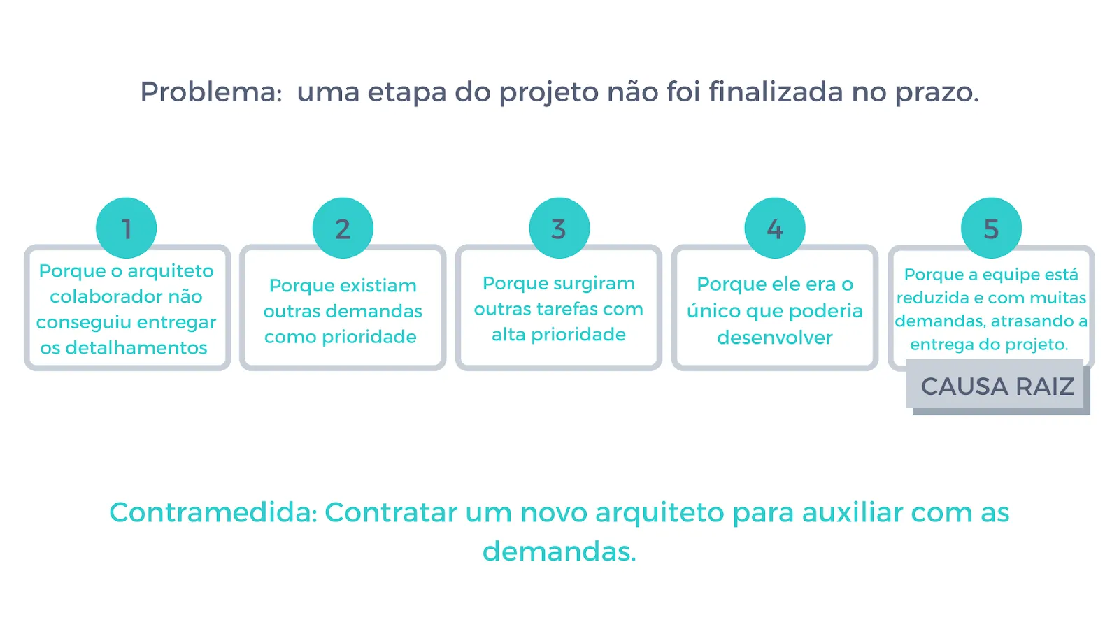 técnica dos 5 porquês (five whys) 