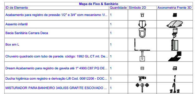Archicad para arquitetos