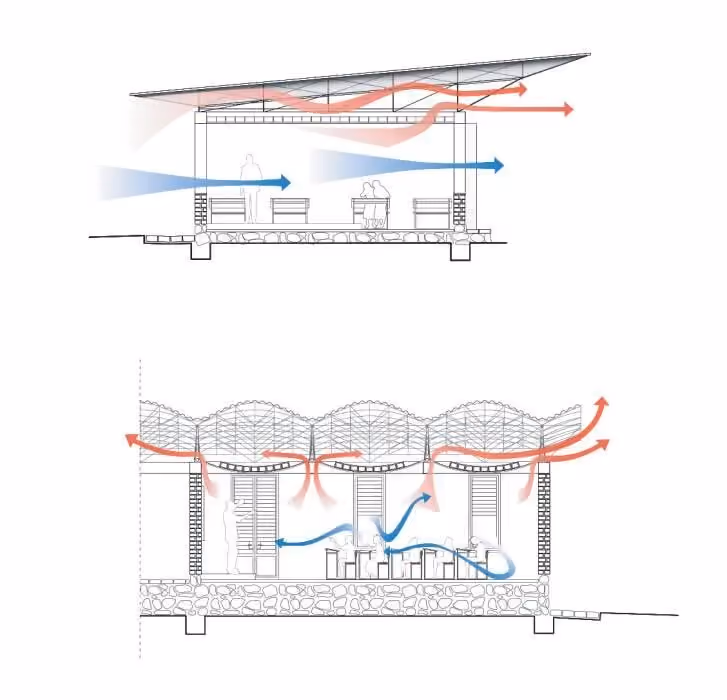 conforto térmico na arquitetura
