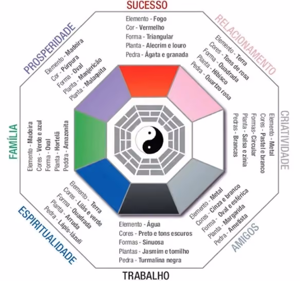 feng shui sala