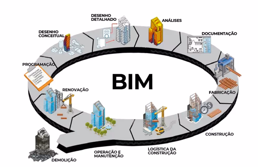 plataforma BIM