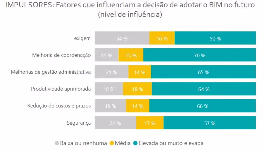 plataforma BIM