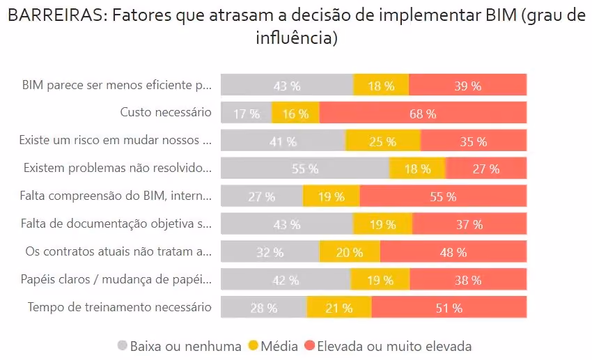 plataforma BIM