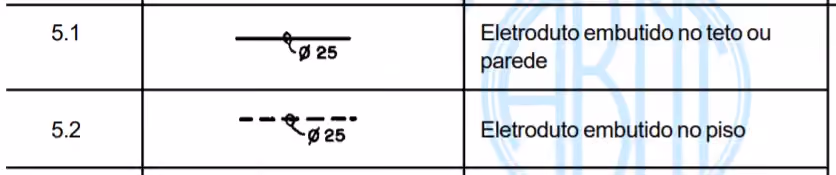 simbologia elétrica - tabela 2 NBR 5444