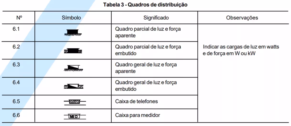 simbologia elétrica