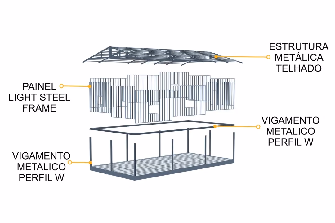 steel frame