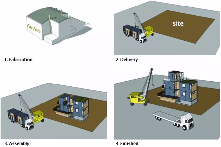 construção off site