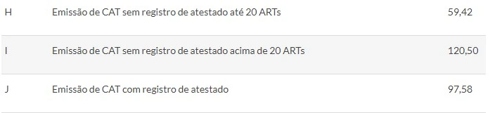 Certidão de Acervo Técnico