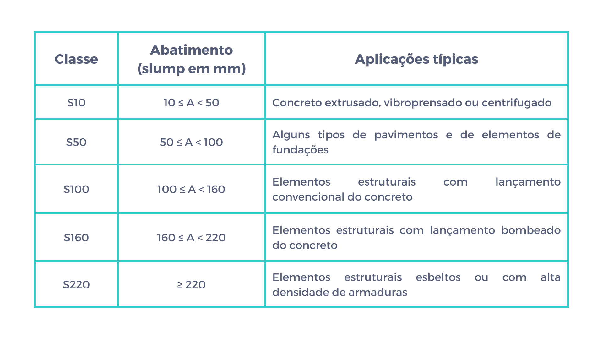 Slump test
