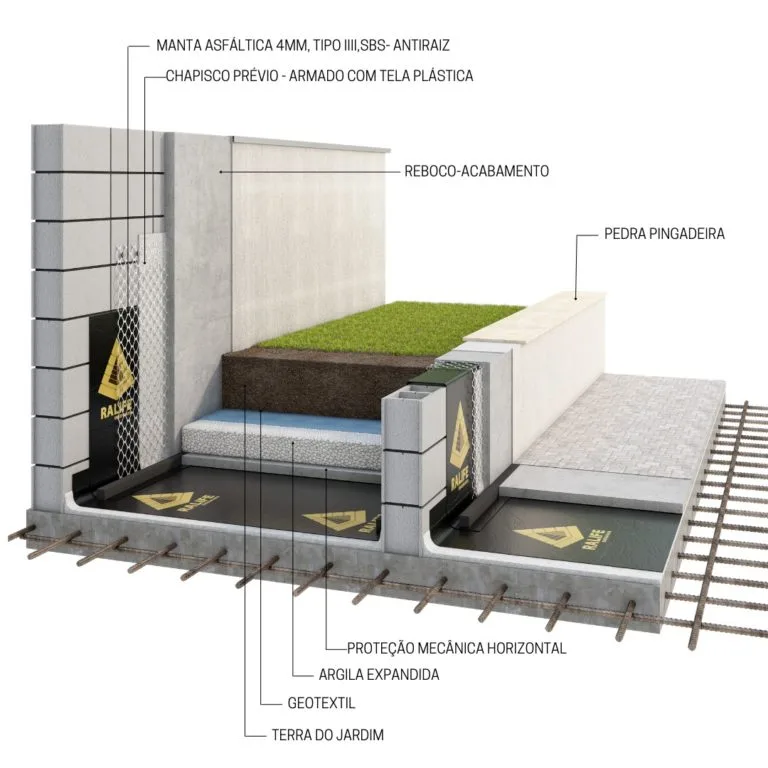 Projeto de impermeabilização