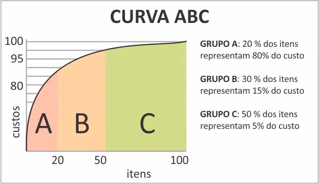 Composição de custo unitário