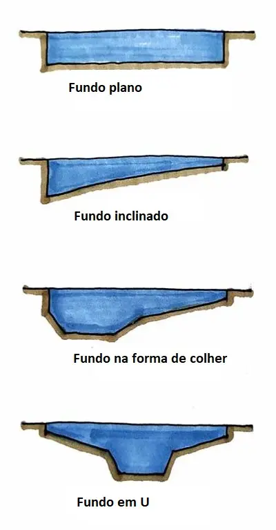 projeto de piscinas