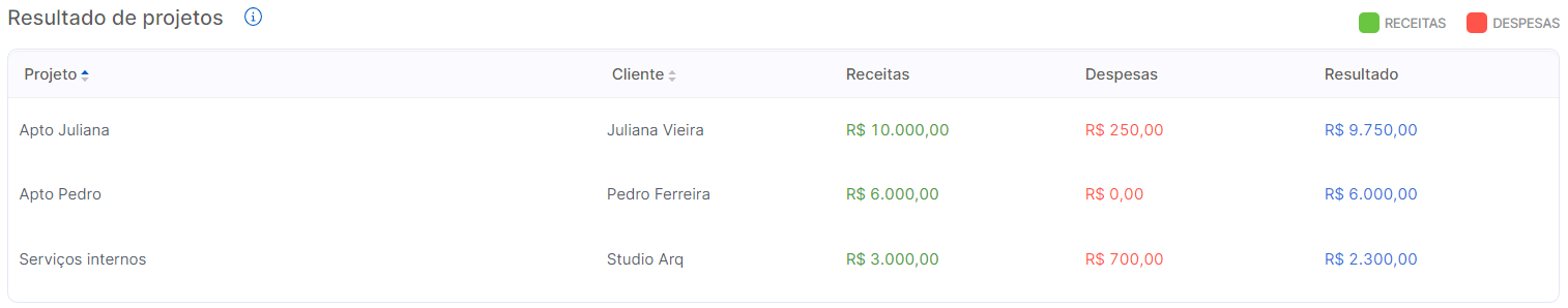 ROI